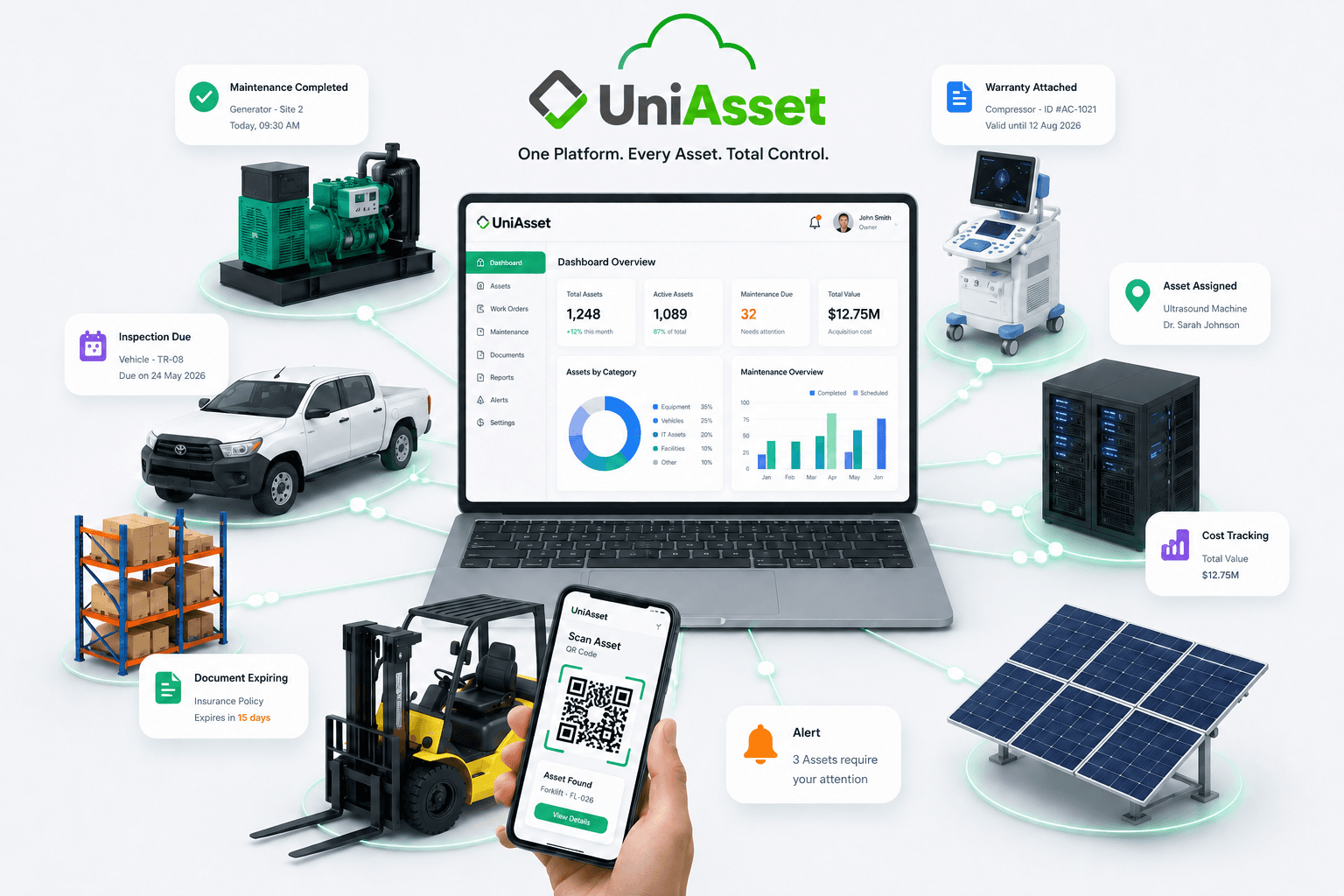 UniAsset dashboard — asset cost and maintenance overview